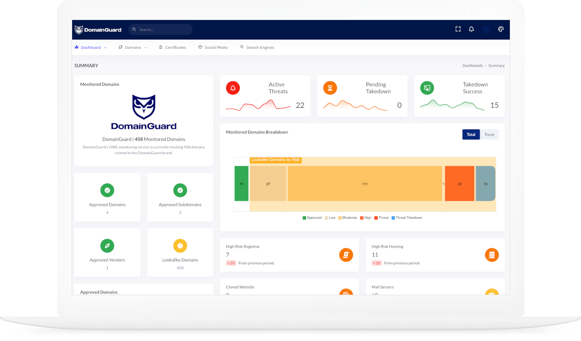 DomainGuard dashboard